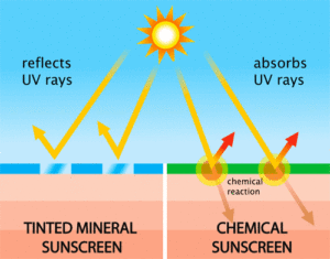 mineral vs chemical sunscreens